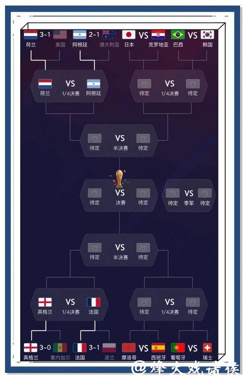 全面解读世界杯比赛分析与推荐 全面解读世界杯比赛分析与推荐