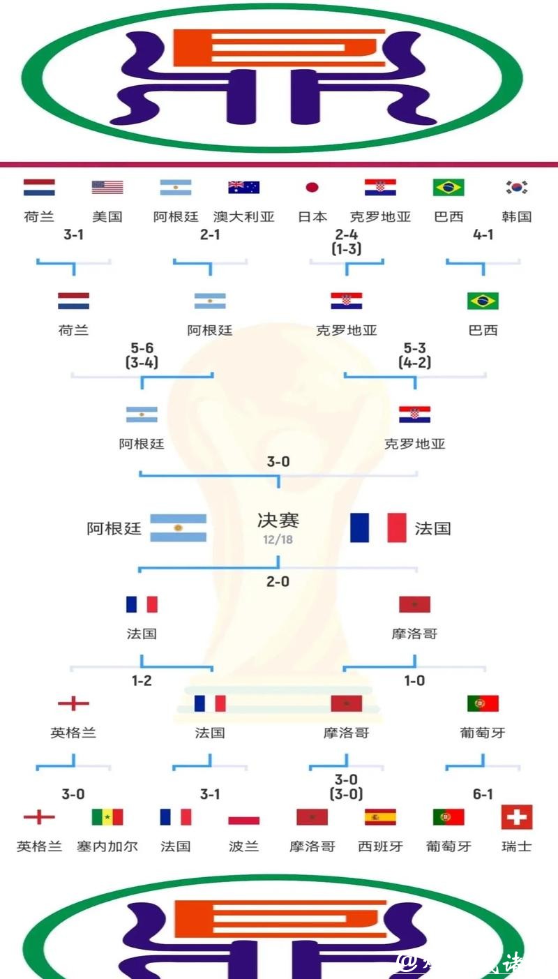 全面剖析世界杯比赛走势分析方法