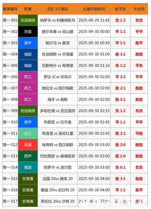 揭秘世界杯比赛投注技巧